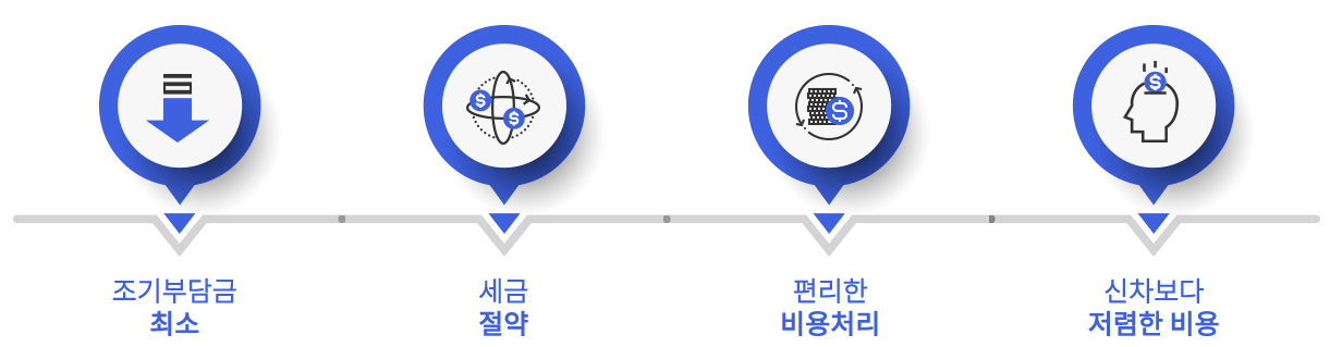 무료상담 진행과정